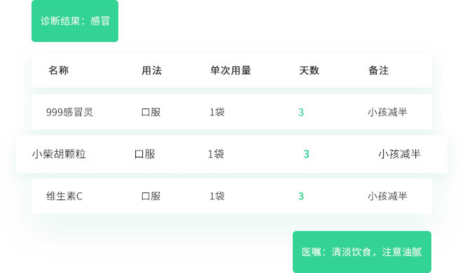 就医字典